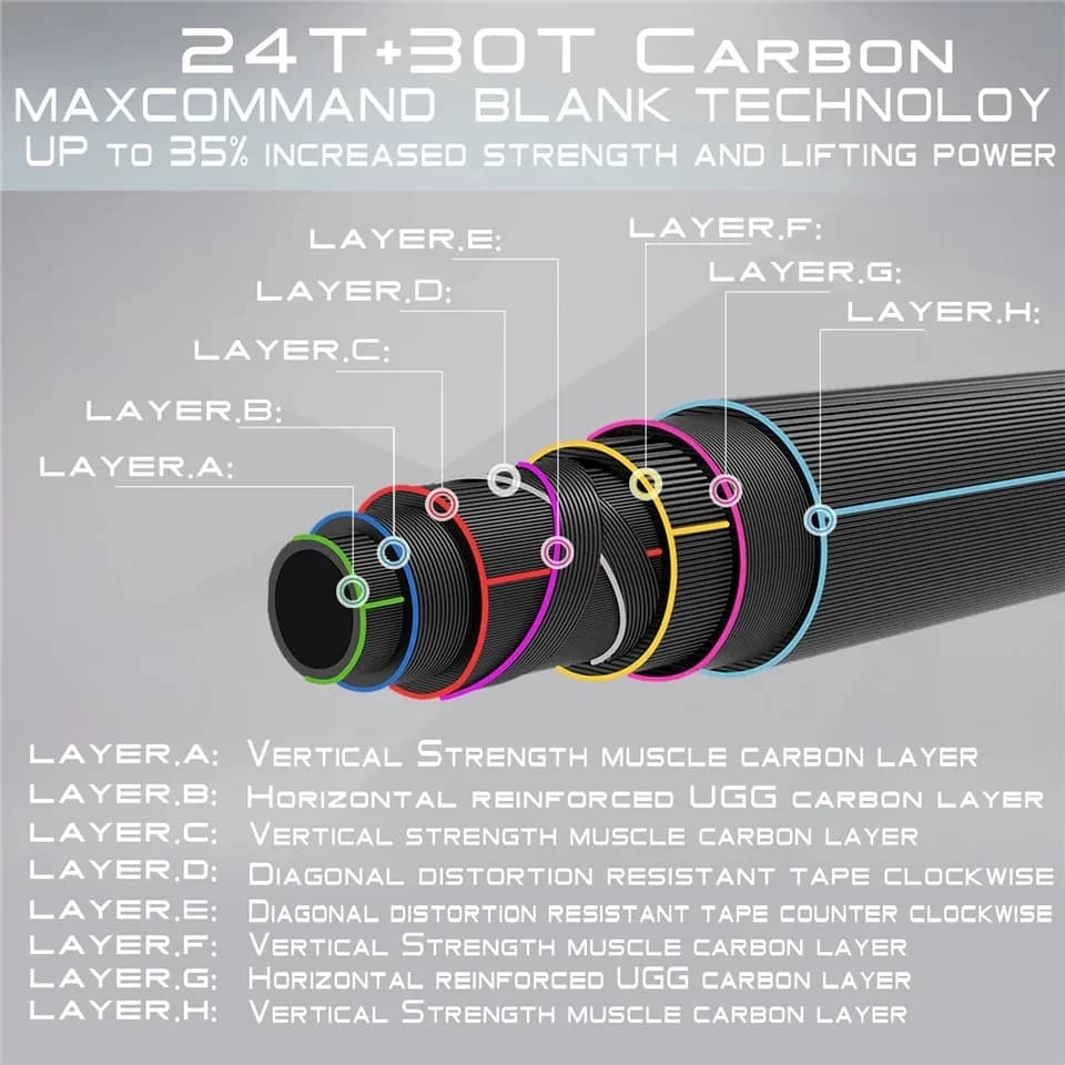 Canne Switch 10'6'' à 11'6'' Maximumcatch 4-9WT avec talon interchangeable pour pêche deux mains