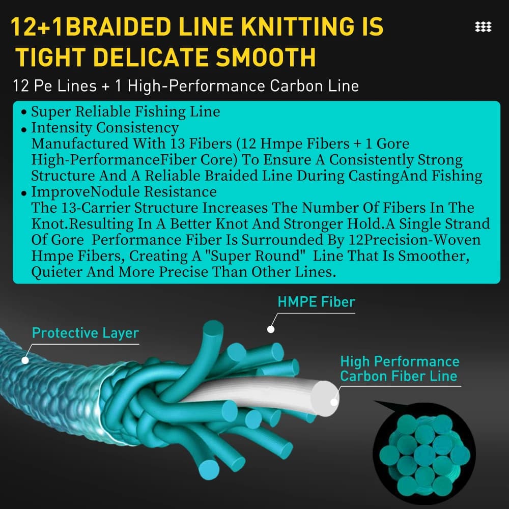 Ligne pêche tressée ZUKIBO Sembo 131 - diamètre fin résistance abrasion zéro stretch pêche précise