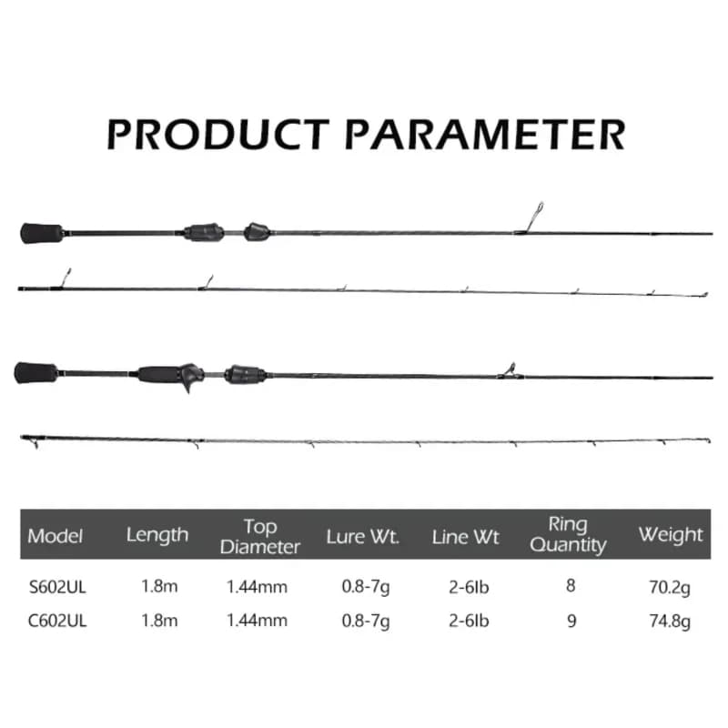 Canne truite Mavllos Resolute 30T carbone Toray 71g légère BFS casting 0.8-7g action rapide