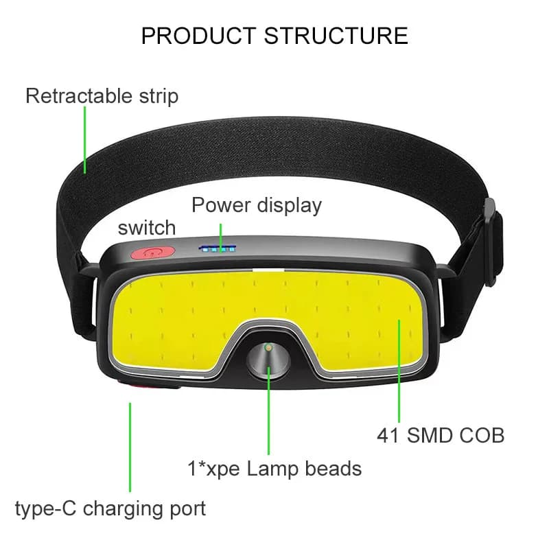 Lampe frontale COB LED rechargeable 180° étanche pour pêche running et camping extérieur