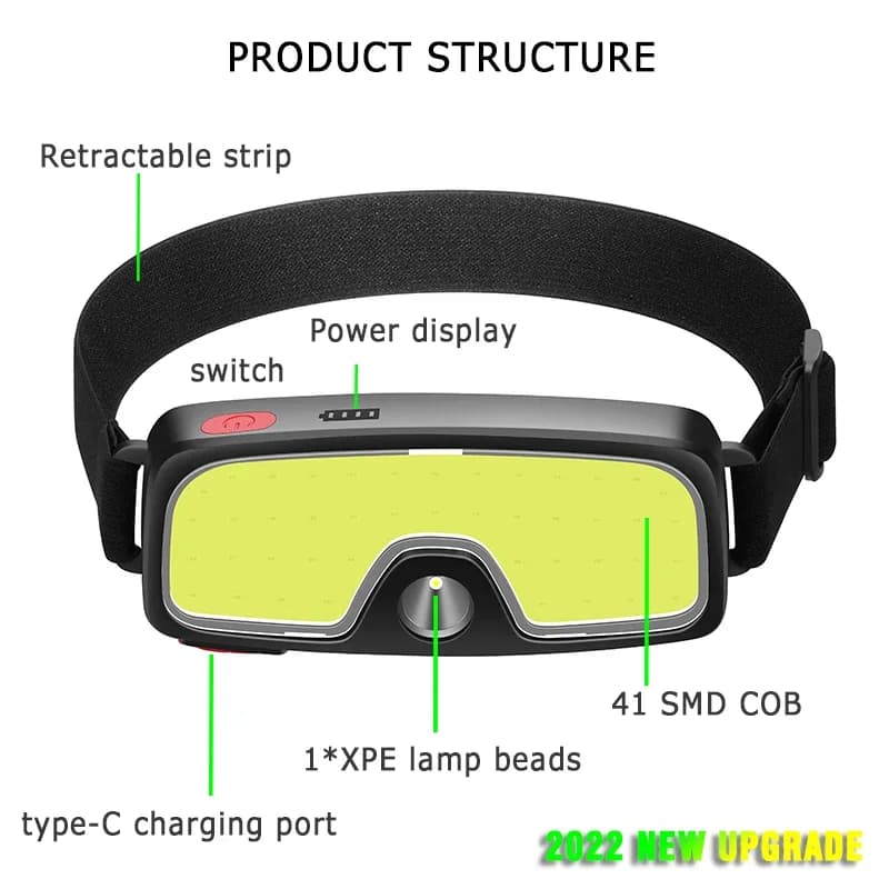 Lampe frontale COB 180° rechargeable USB 3 modes pour randonnée, camping et pêche