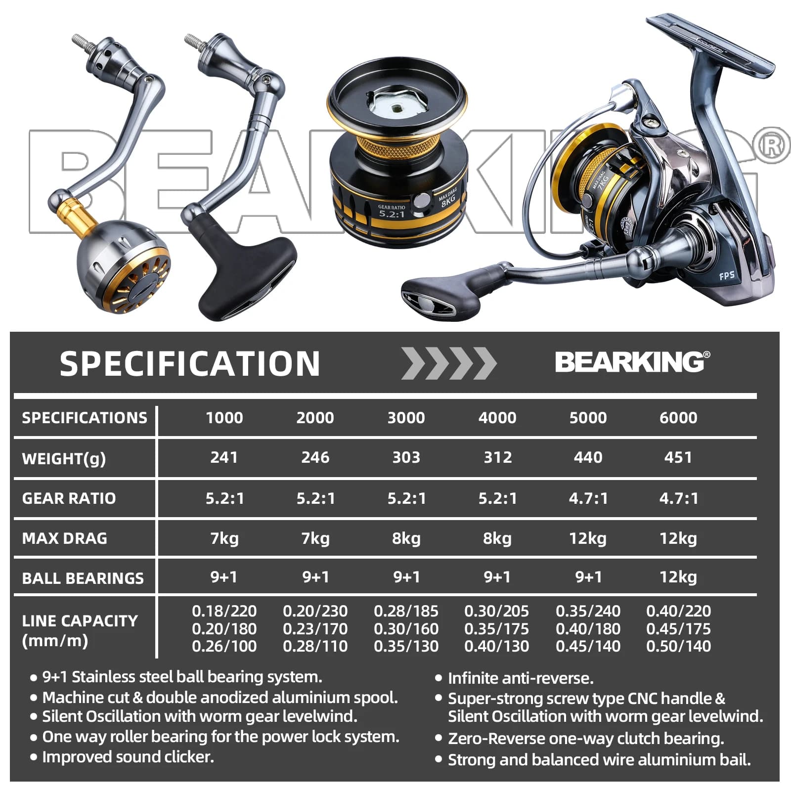 BEARKING brand New arrival Saltwater Fishing Reel Spinning 1000-6000 9+1BB 5.2:1