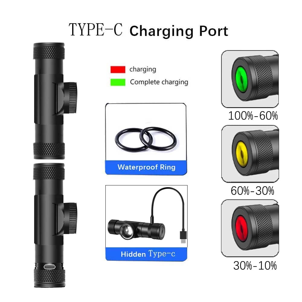 Nouvelle lampe frontale LED haute puissance rechargeable 18650 USB Type-C pour pêche