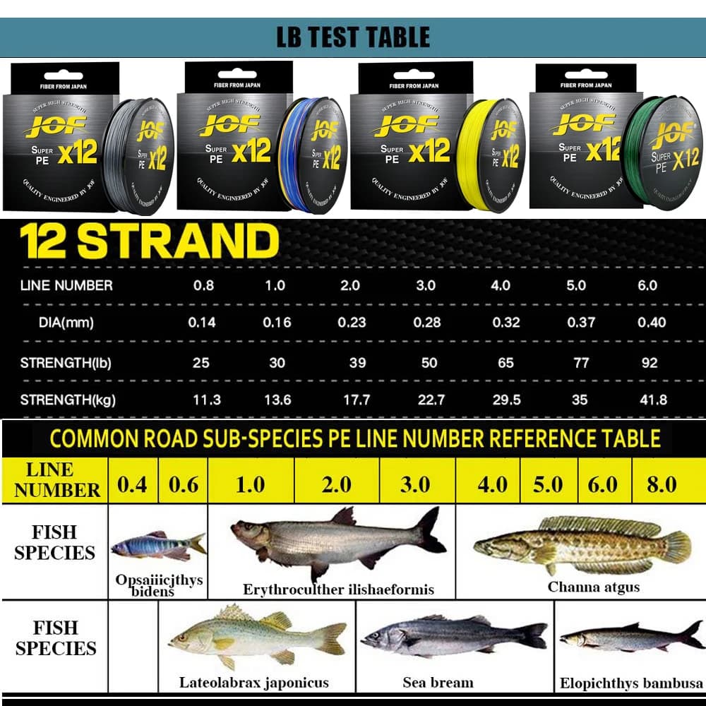 Ligne tressée JOF X12 améliorée 12 brins multifilament PE 100m-500m 25LB-92LB super résistante pêche