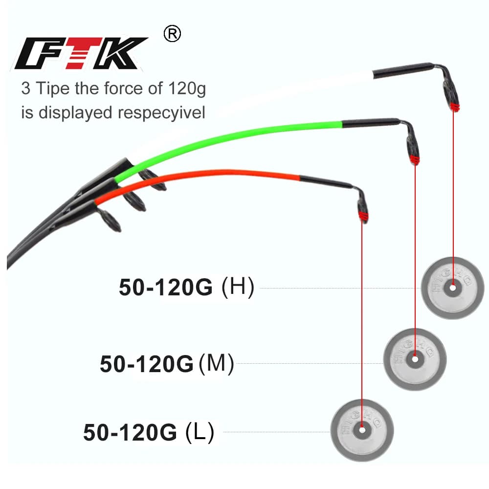 Scion feeder fibre de verre M/L/H 50-120g pour canne à carpe - Accessoires pêche carnassiers top tip