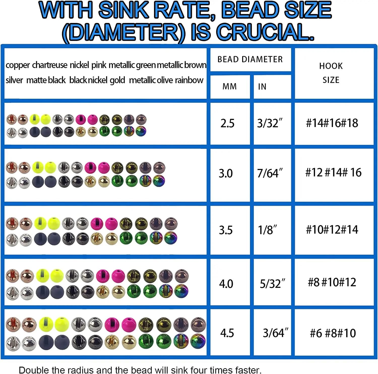 Perles pour montage de mouches Aventik 25 pièces tailles 2.5 à 4.0mm pour nymphes truite et carpe