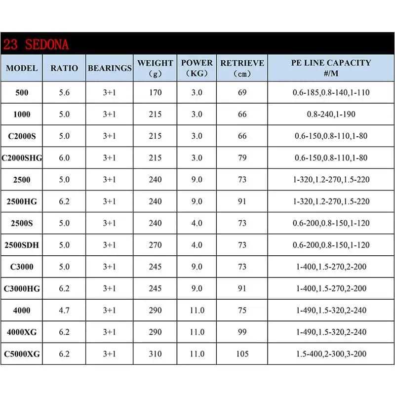 Moulinet de pêche spinning SHIMANO SEDONA 2023 ratio 5.0:1 6.2:1 4.7:1 frein avant 3+1BB HAGANE