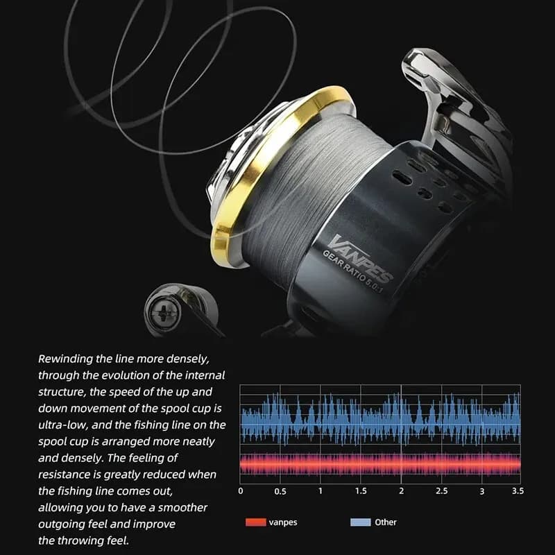 Moulinet pêche MEREDITH VANPES anti-rouille - Ratio 5.0:1 frein 8kg max pour pêche en mer et eau douce
