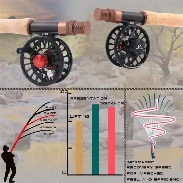 Canne à mouche nymphage technique MAXIMUMCATCH Farglory 9-11ft 3-5WT action medium-fast avec rallonge
