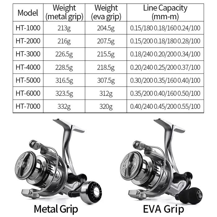Moulinet spinning LINNHUE 1000-7000 grip métal 10kg 5.2:1 bobine profonde pour carpe