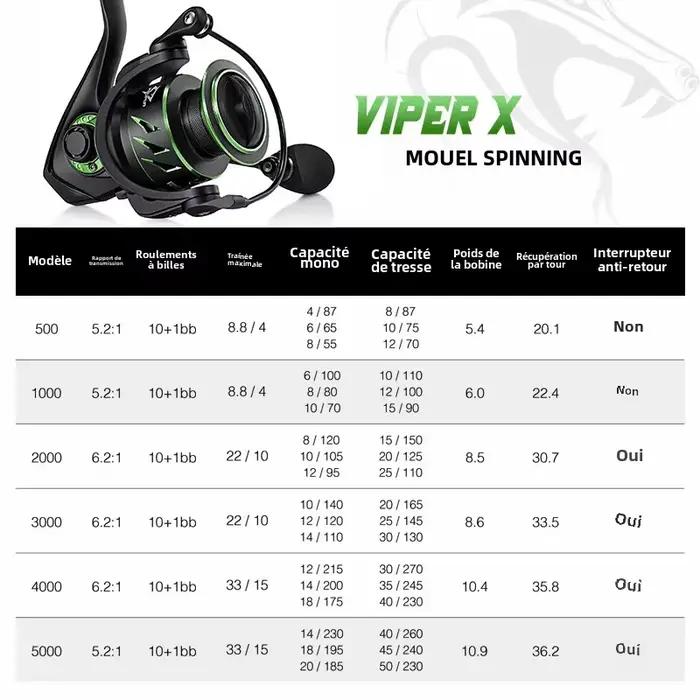 Moulinet Spinning Piscifun Viper X 4-15KG Frein Max Ratio 5.2:1/6.2:1 10+1BB Ultra Léger Pêche