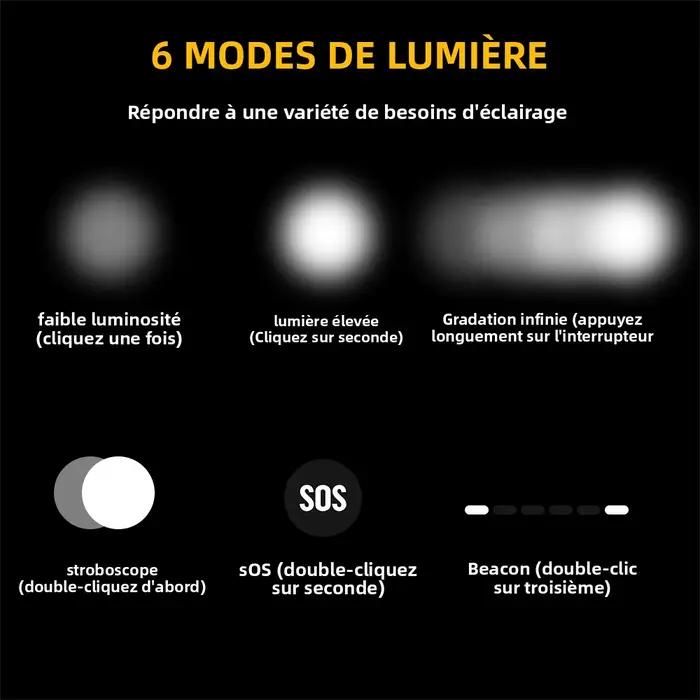 Lampe frontale BORUiT D25 2000LM étanche rechargeable Type-C pour pêche et camping nocturne