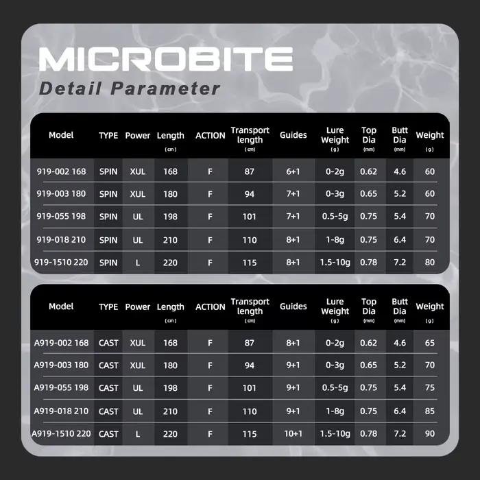 Canne ajing MIFINE MICROBITE XUL-UL 2-5g - Pêche rock mer eau douce action rapide 40T/46T carbone
