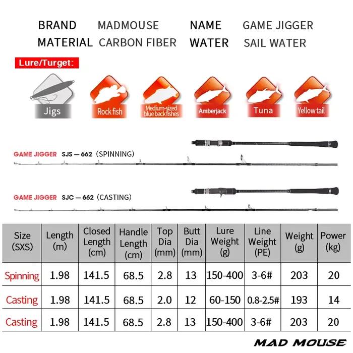 Canne slow jigging MADMOUSE Japon 1.98m PE 3-6 pour jigs 150-400g - Rod boat pêche hauturière Fuji