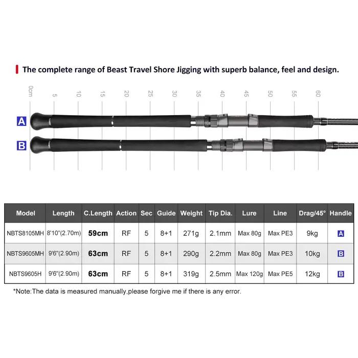 Canne shore jigging Noeby Beast Travel 5 sections 2.7-2.9m puissance 10kg pour leurres 80g