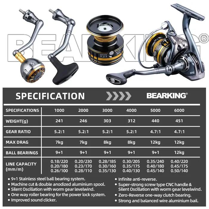 Moulinet de pêche spinning mer Bearking 1000-6000 9+1 roulements, étanche et puissance max 12kg