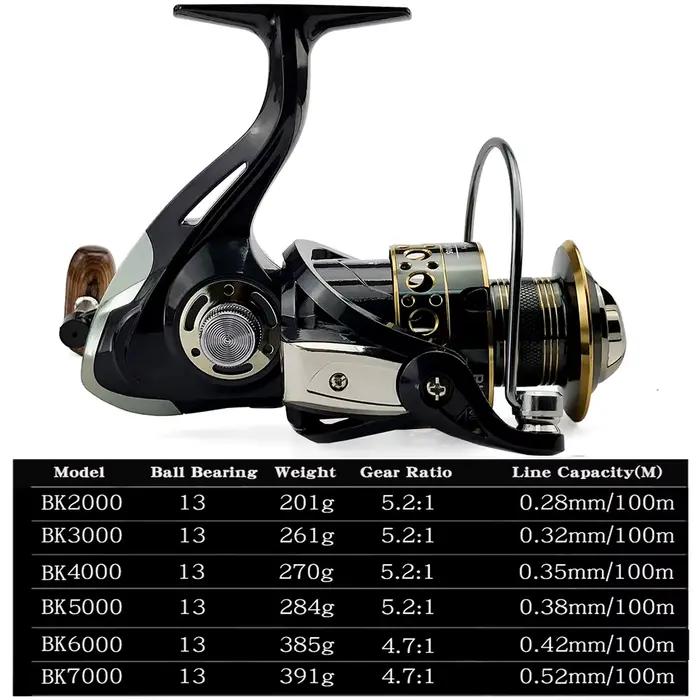 Moulinet spinning pêche carpe BK2000-7000 métal 5.2:1 13 roulements mer résistant