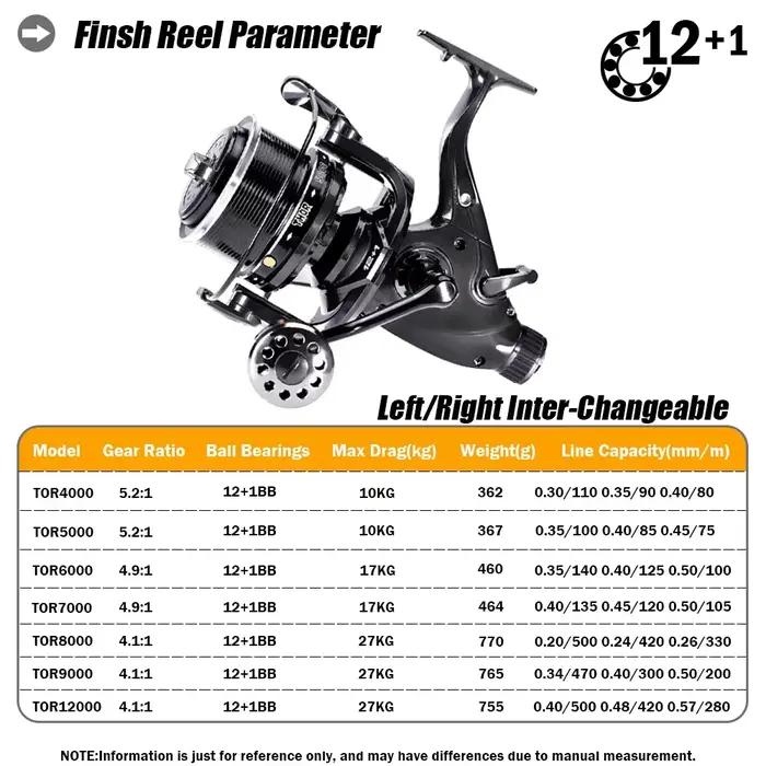 Moulinet carpe spinning drag double 27kg 12+1BB pour pêche mer et eau douce universel