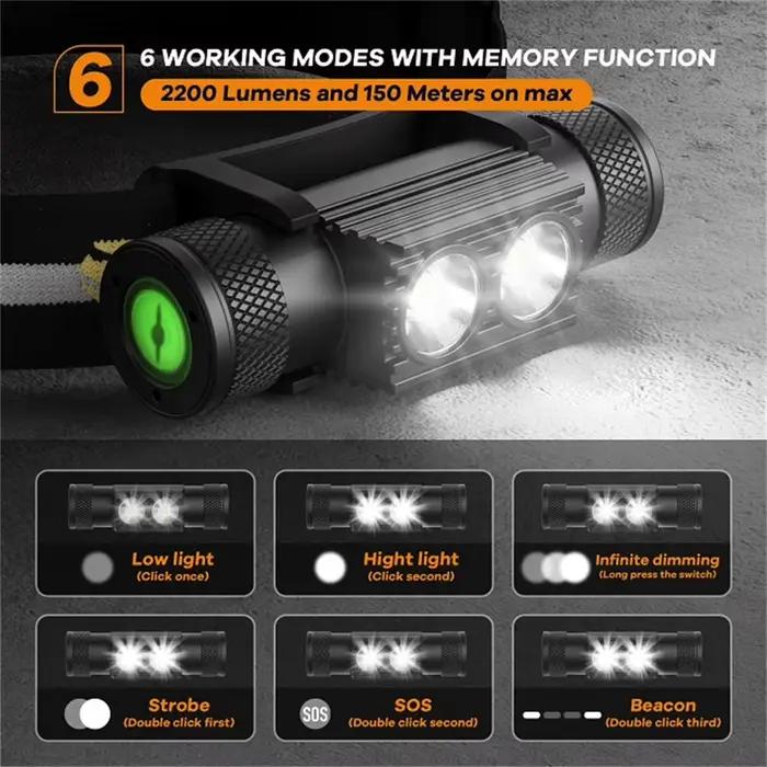 Lampe frontale H25S pêche 1200lm LED SST40 rechargeable USB - Éclairage puissant nocturne