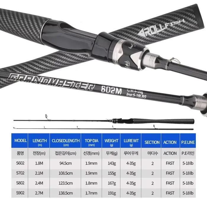 Canne ROLLFISH Power M spinning casting 1.8-2.7m eau douce mer carbone - canne rapide pêche black bass