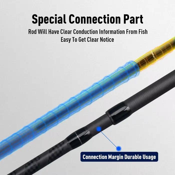 Canne spinning LEYDUN BLUE INSHORE pour bar et pêche côtière breakwater - modèles S762L à S1003MH