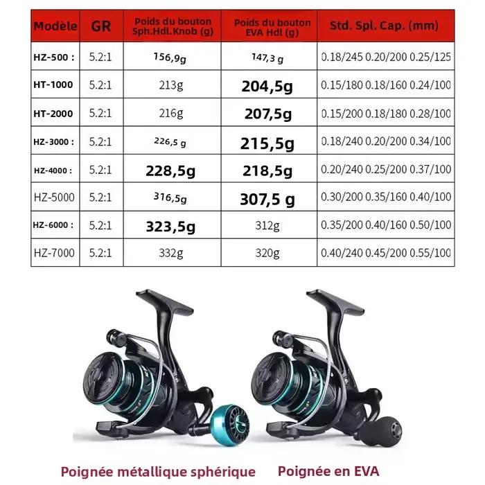 Moulinet spinning LINNHUE HZ500-7000 frein max 10kg bobine métal grip pour pêche carpe carnassier accessoire pesca