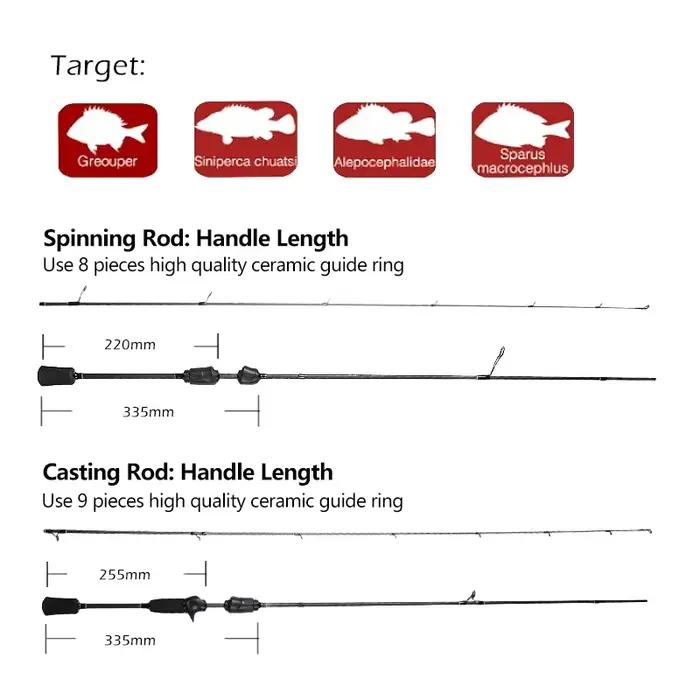 Canne spinning Mavllos Resolute pour truite et basse, action rapide UL 0.8-7g, carbone Toray 30T 71g légère