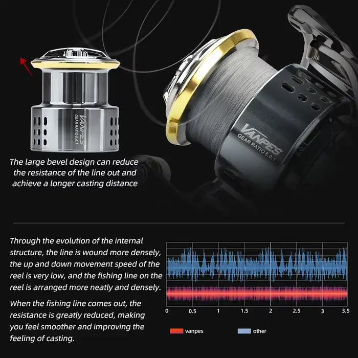 Moulinet MEREDITH VANPES anti-rouille - Ratio 5.0:1 - Freinage 8kg max - Roulement fluide pour pêche précise