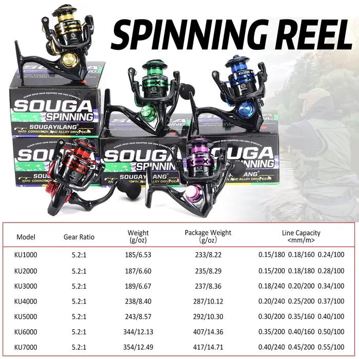Moulinet spinning SOUGAYILANG 1000-7000 série - Ratio 5.2:1, bobine aluminium, drague max 20kg