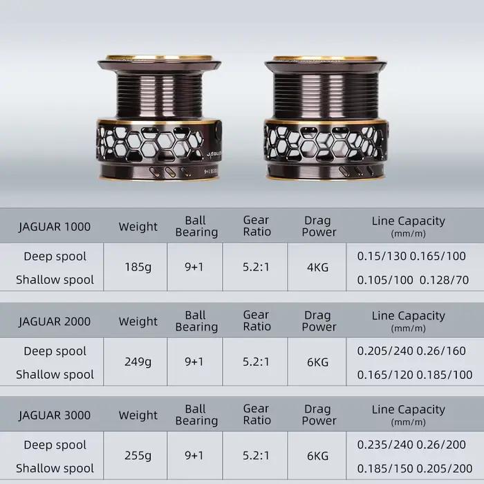 Moulinet TSURINOYA JAGUAR 2 bobines - 1000 à 3000, 185G, frein carbone 6KG pour carpe et mer
