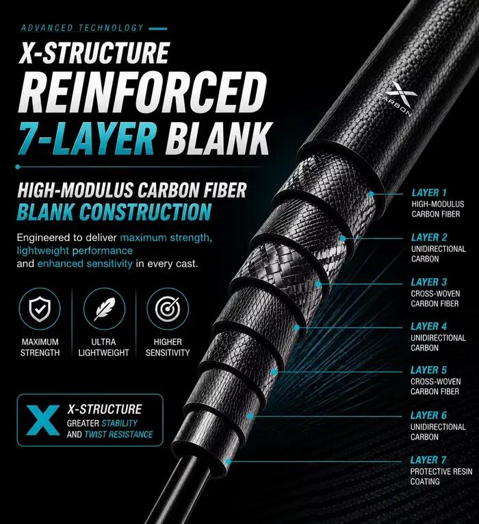 Canne BUDEFO MAXIMUS leurre 1.8m-3.0m carbone 30T FUJI Guide voyage ML/M/MH 3-50g spinning baitcasting