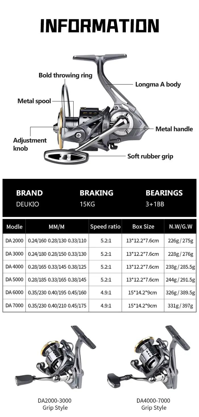 Moulinet de pêche spinning surfcasting 2000 à 7000 pour jigging en mer avec frein puissant 15kg
