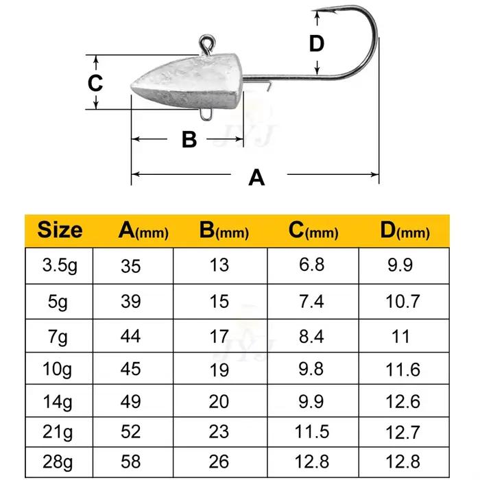 Hameçon Triangle Head NED 7 grammages différents pour leurres souples et vers artificiels