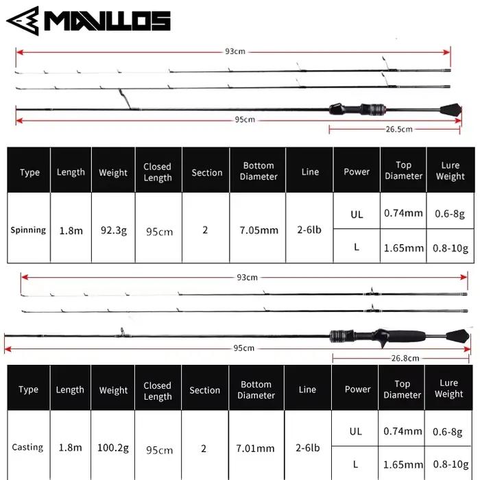 Canne ultralégère MAVLLOS DELICACY 0.6-8g UL carbone creux + 2 pointes pour pêche fine et précise
