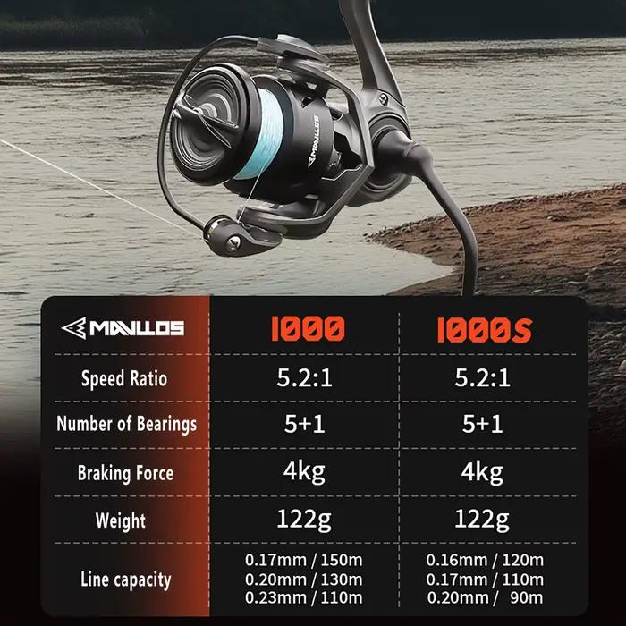 Moulinet micro carbone Mavllos S2 119g ultra-léger anti-rouille - Pêche légère