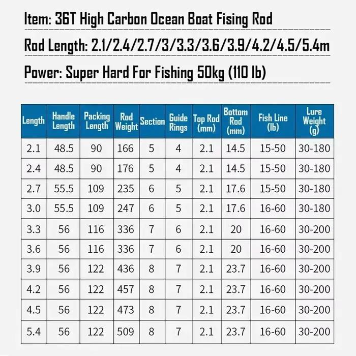 Canne mer 200g 4.5/5.4m fibre carbone 36T lancer distance bateau pêche super dure télescopique