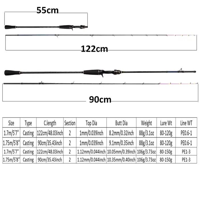 Canne jigging titane 1.7m 1.75m puissance hard pour poulpe et calamar en bateau
