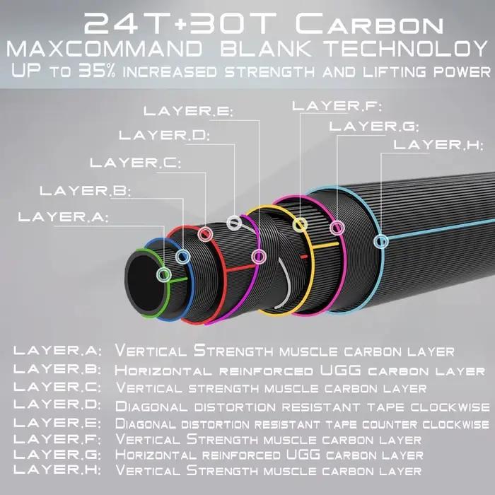 Canne à mouche mer Predator 9FT Maximumcatch 30T SK fibre carbone 8wt/9wt/10wt/12wt 4 sections