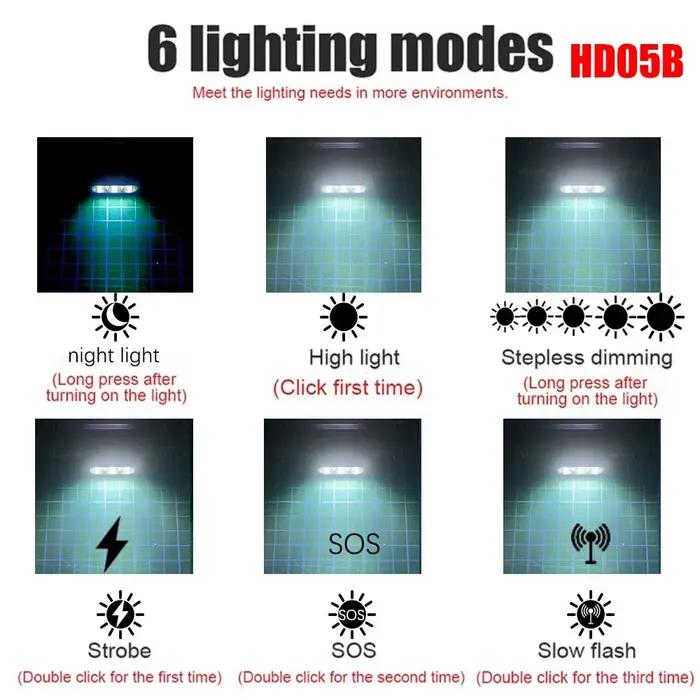 Mini frontal LED 1920LM rechargeable Type-C USB pour pêche discrète et précise de nuit