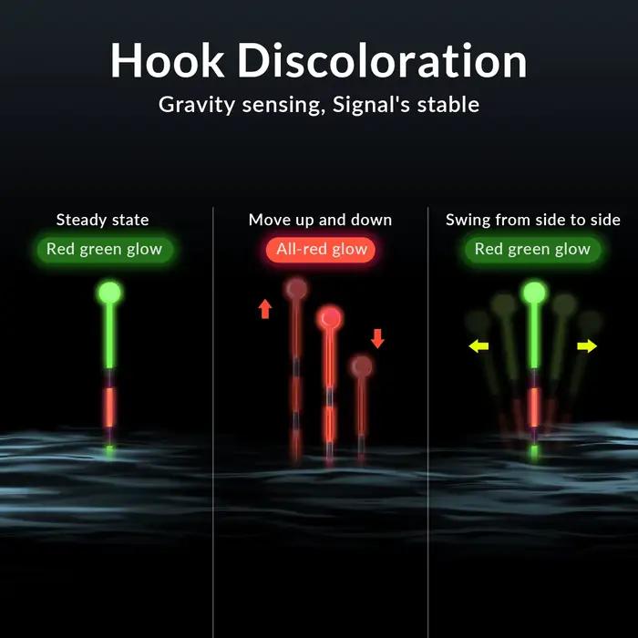3 flotteurs luminescents LED pour pêche de nuit, capteur de gravité et changement de couleur, 1.2g