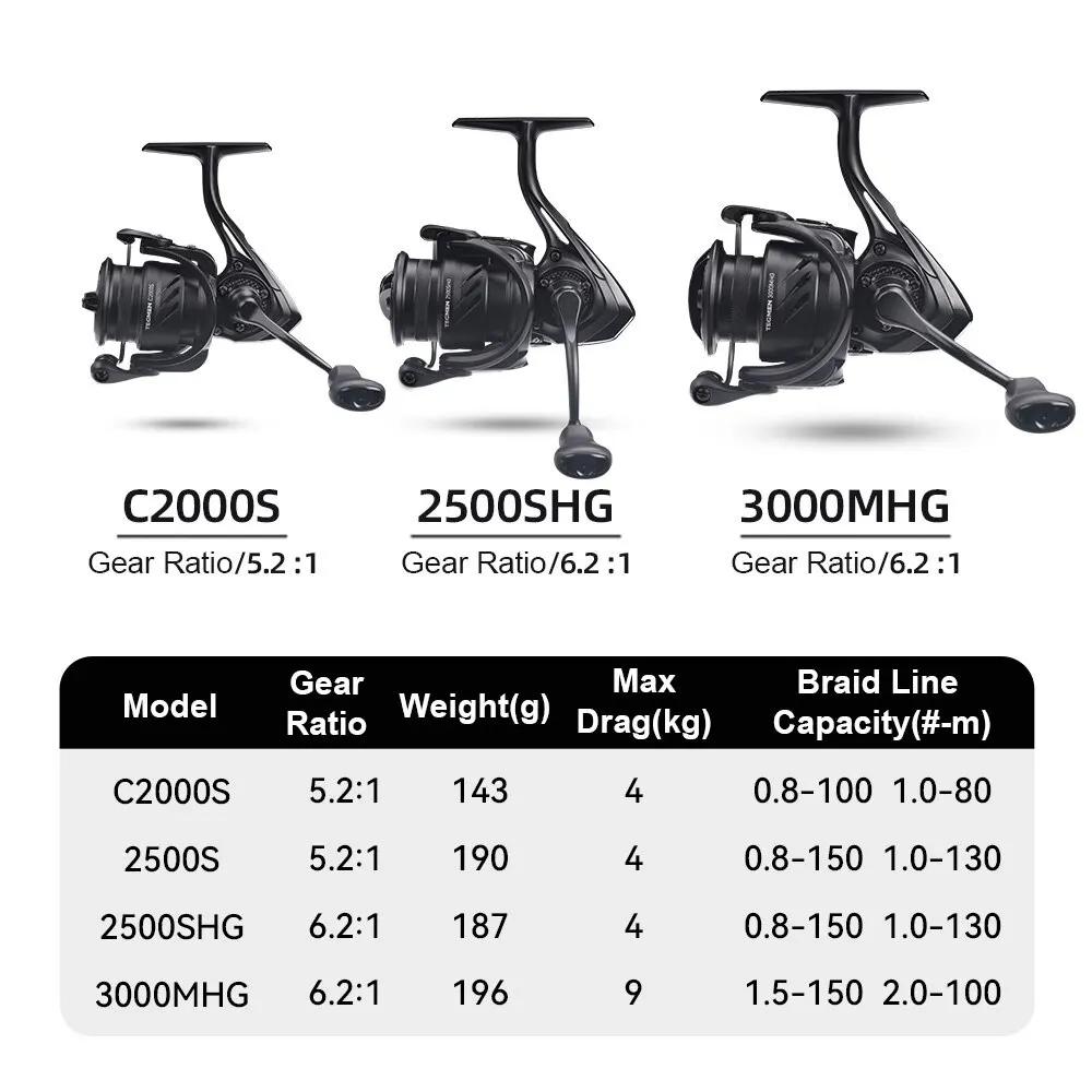 Moulinet spinning Kingdom Tegmen 5.2:1 6.2:1 143g corps fibre carbone léger frein 10+1