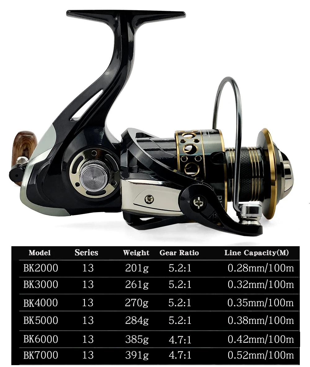Moulinet spinning à manivelle bois bobine métal gauche/droite pour pêche traditionnelle
