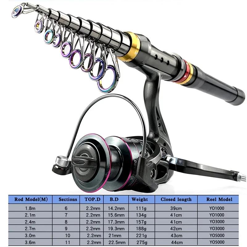 Combo canne télescopique carbone 1.8-3.6m et moulinet spinning kit pêche résistance 3-8kg tout inclus