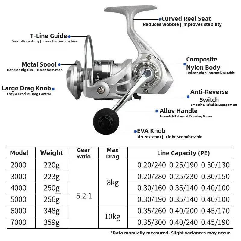Moulinet spinning Huidiao 2000 à 7000 débutant ratio 5.2:1 frein 10KG bobine métal pêche mer rivière