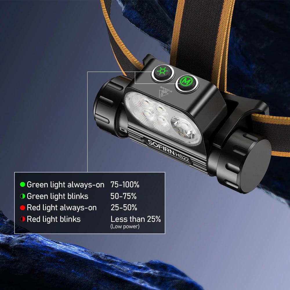 Sofirn HS22 lampe frontale 2500lm double lumière 6000K/2700K rechargeable pour pêche technique