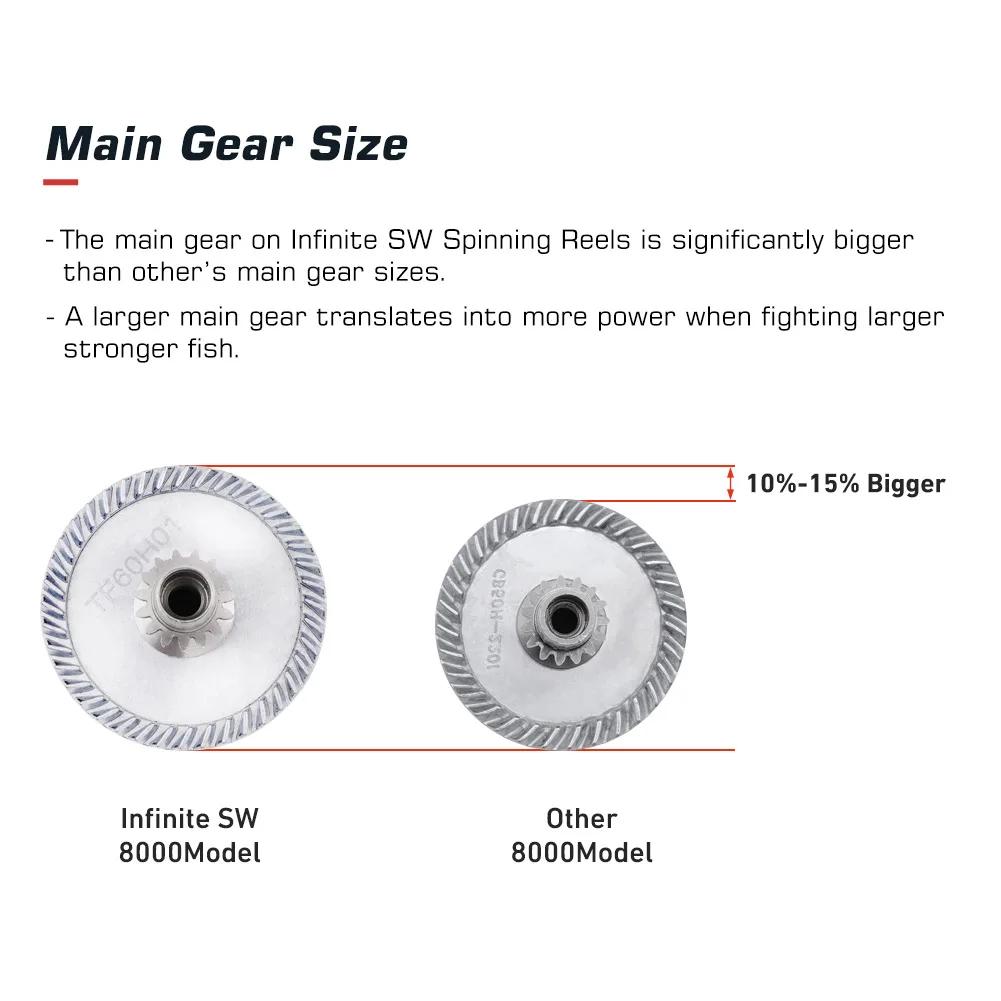 Moulinet spinning Noeby 2500-10000 aluminium - Frein 25kg mer - Roulements haute capacité