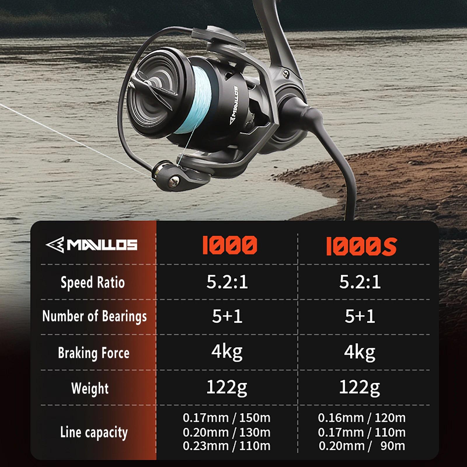Moulinet micro carbone Mavllos S2 119g ultra-léger anti-rouille - Pêche légère